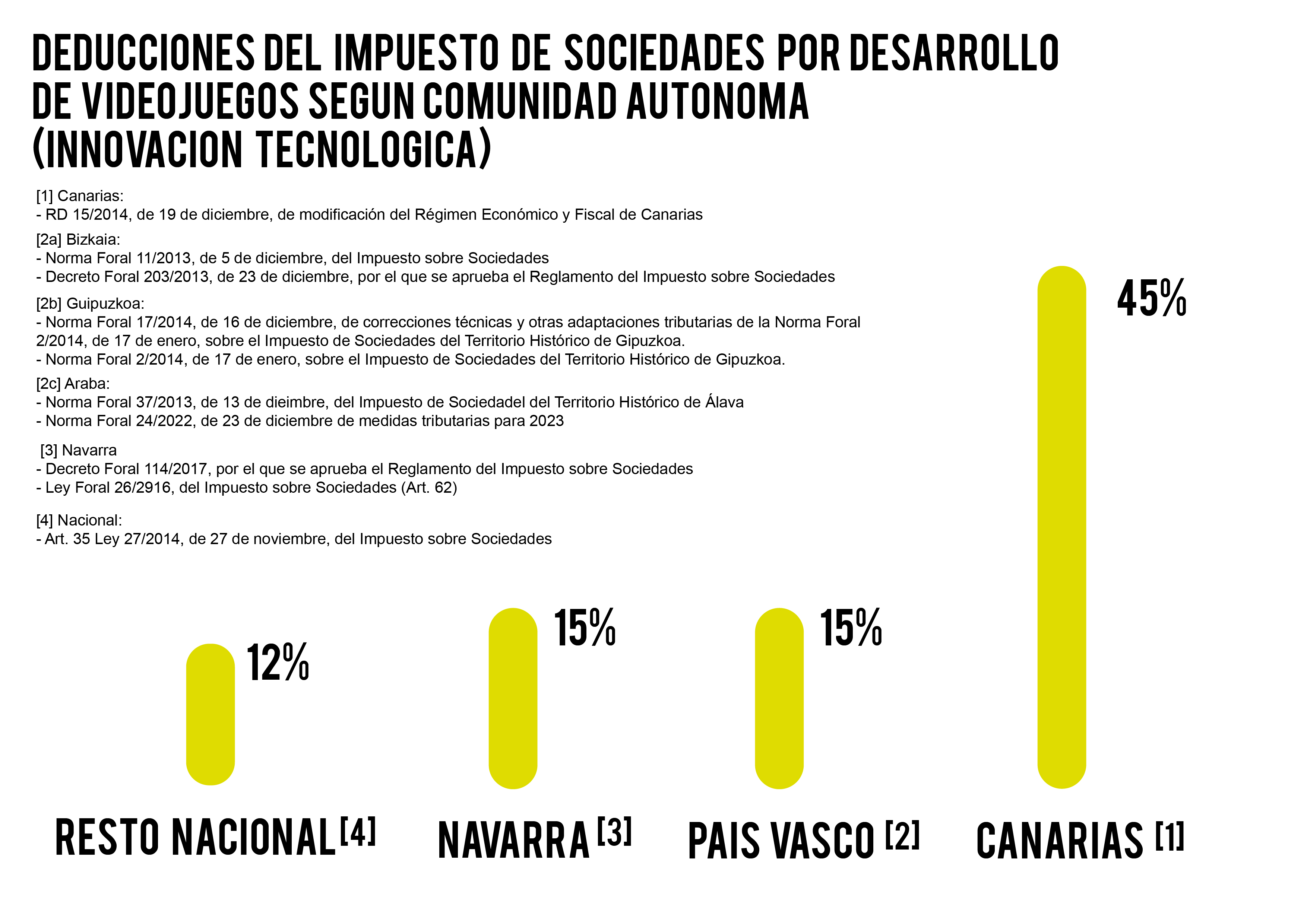 Definicion Innovacion Tecnológica LIS