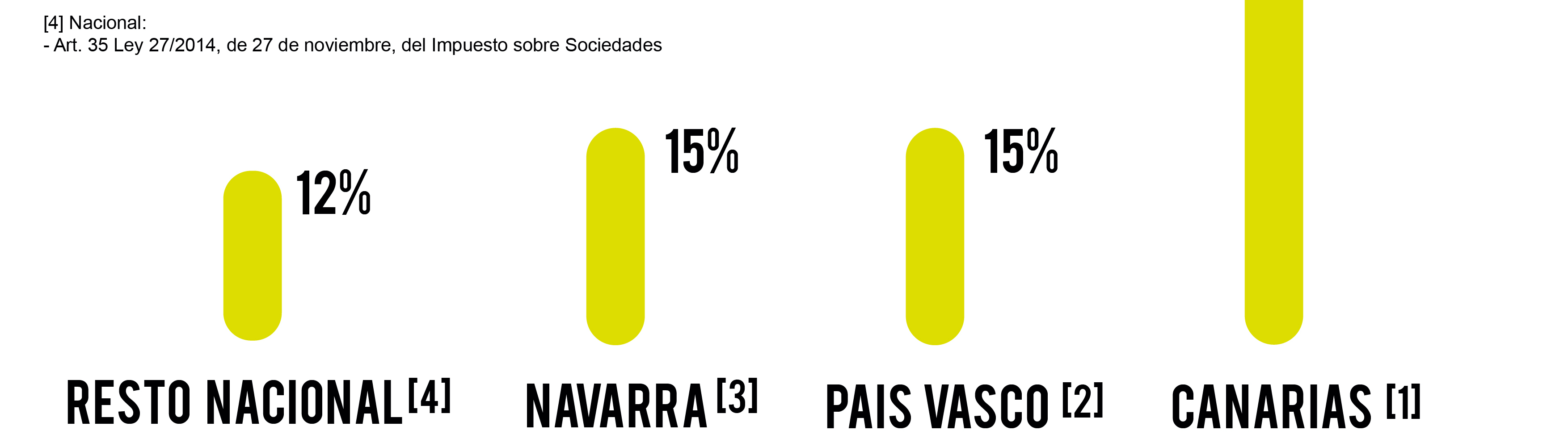 Foto Plan Financiero