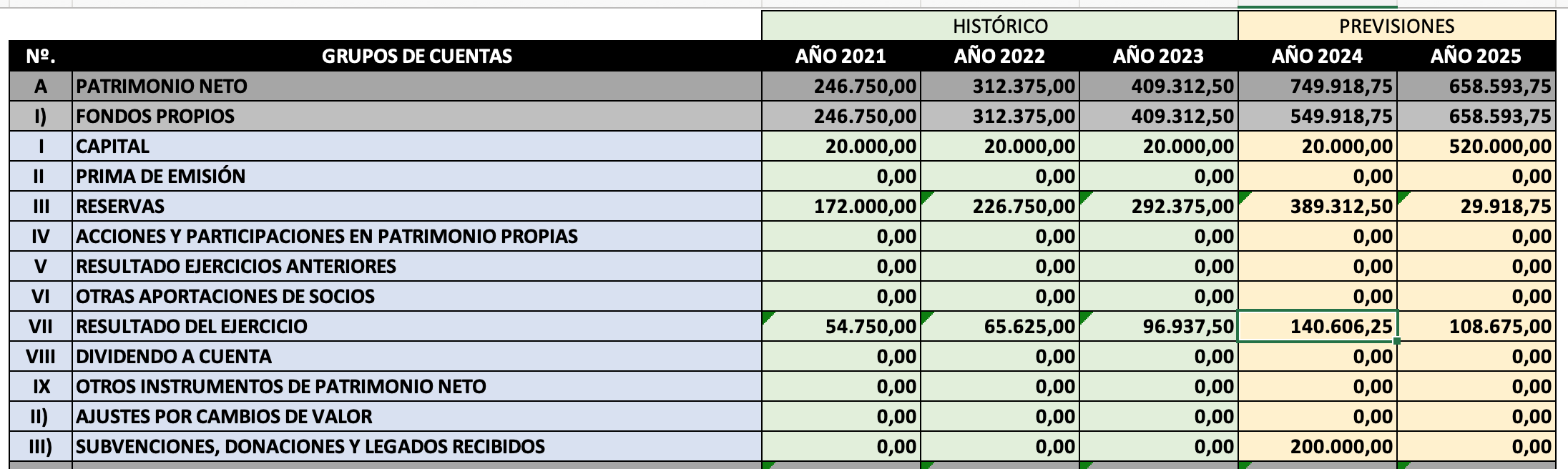 Blance Bicicletas Resultado