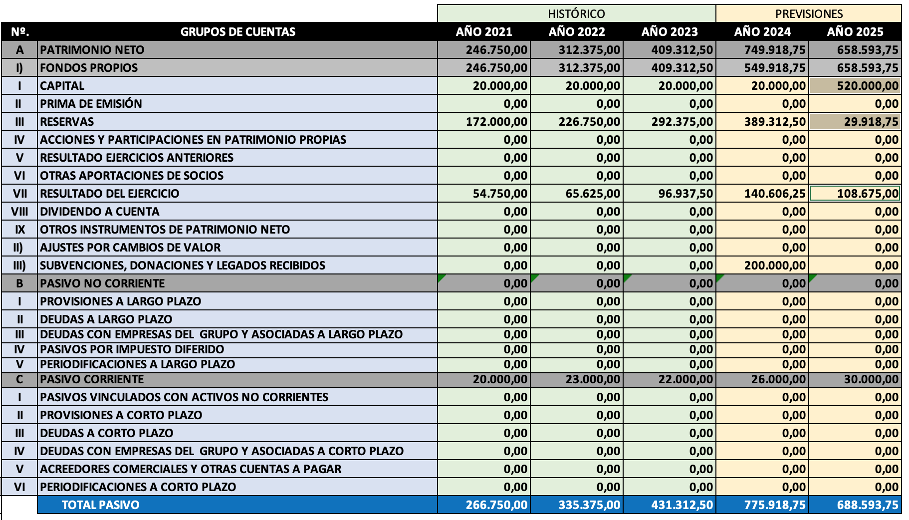 Balance Cashflows