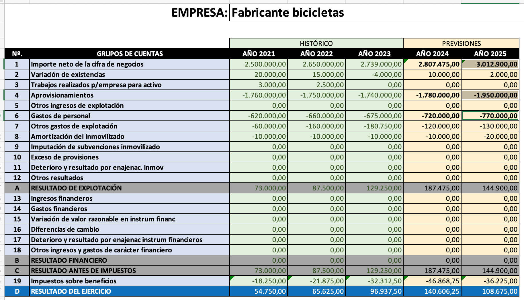 Balance Inversiones Maquinaria