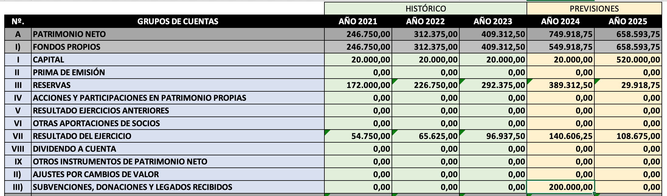 Balance Subvenciones