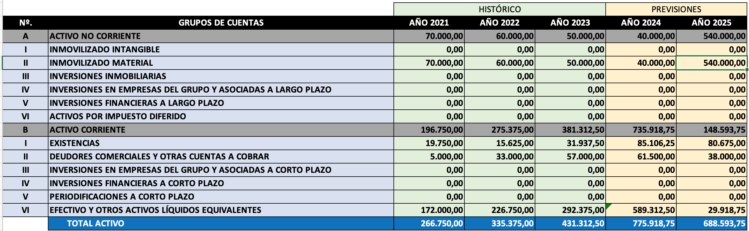 Inmovilizado Material