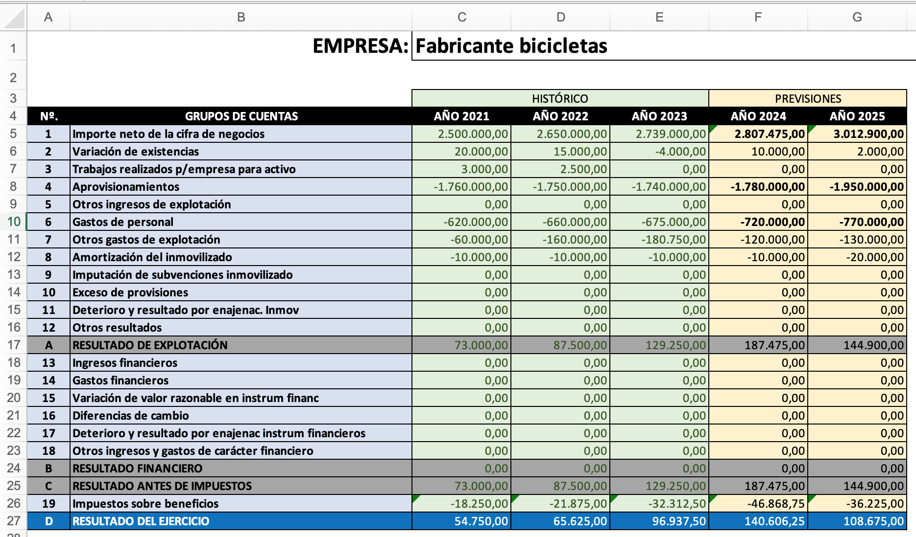Pérdidas y Ganancias Bicicletas