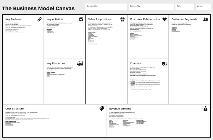 Foto Business Model Canvas